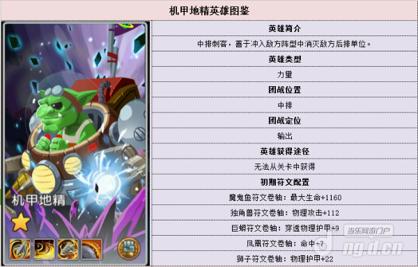 王者圣域机甲地精英雄介绍