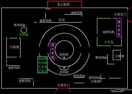 第五人格圣心医院