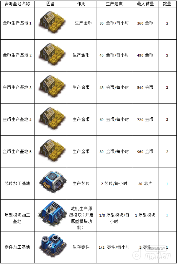 资源基地0.png 资源基地0.png