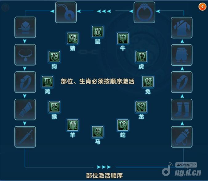 生肖顺序面板.jpg 生肖顺序面板.jpg