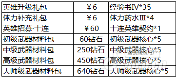 每日限购1次.png 每日限购1次.png