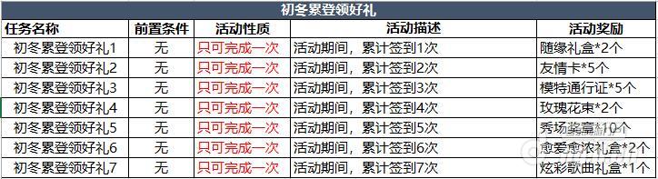 图8初冬累登领好礼活动详情.jpg 图8初冬累登领好礼活动详情.jpg