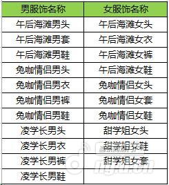 图9指定服饰列表.jpg