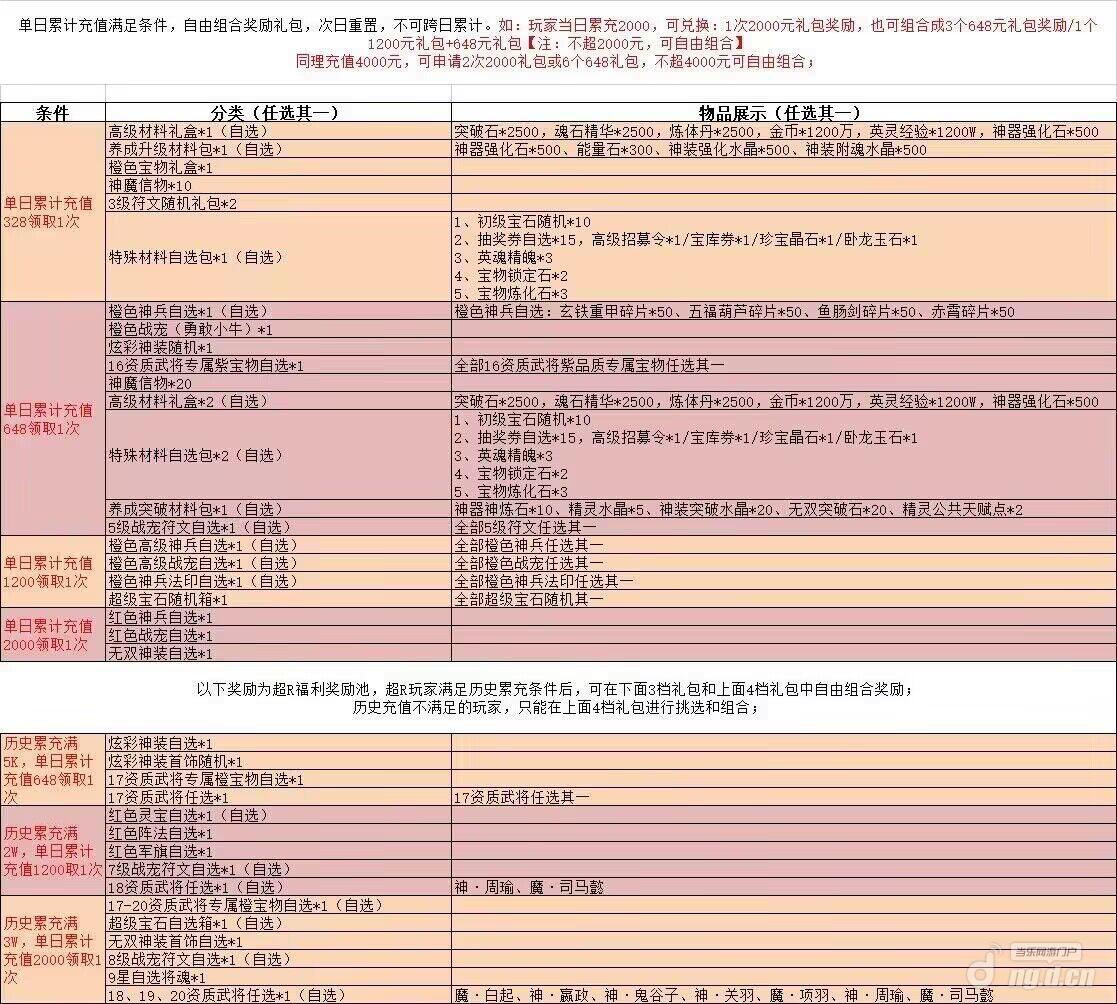充值活动.jpg